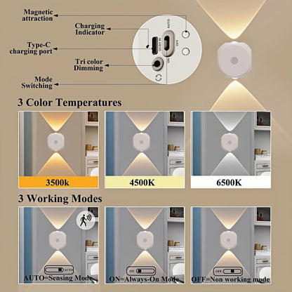 LED Motion Sensor Light Indoor Rechargeable Night Light Wireless Stair Lamp for Indoor Stairway Hallway Kitchen Closet Kids'Room