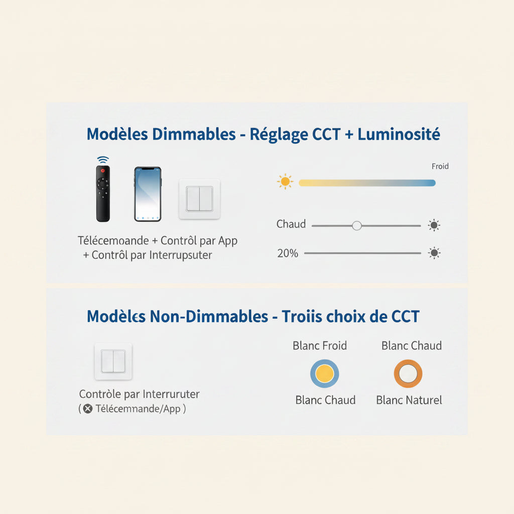Plafonnier LED Connecté 50 cm — Dimmable · App & Télécommande · 48W