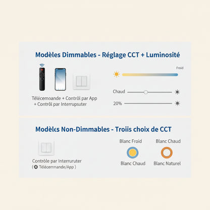 Plafonnier LED Connecté 50 cm — Dimmable · App & Télécommande · 48W