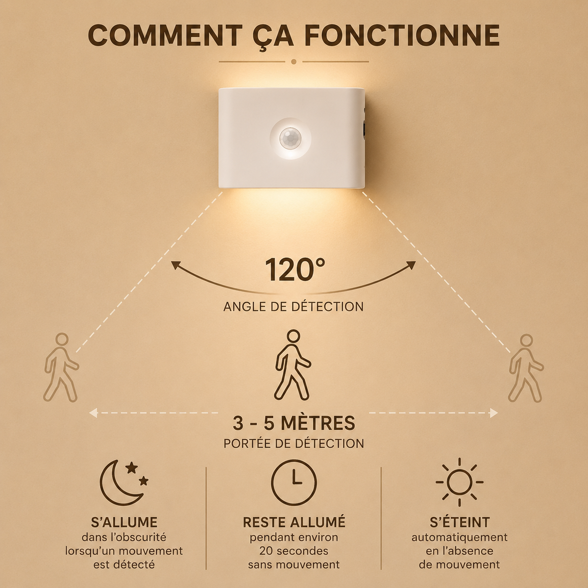 Veilleuse rectangulaire à Détecteur de Mouvement