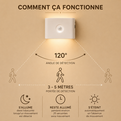 Veilleuse rectangulaire à Détecteur de Mouvement